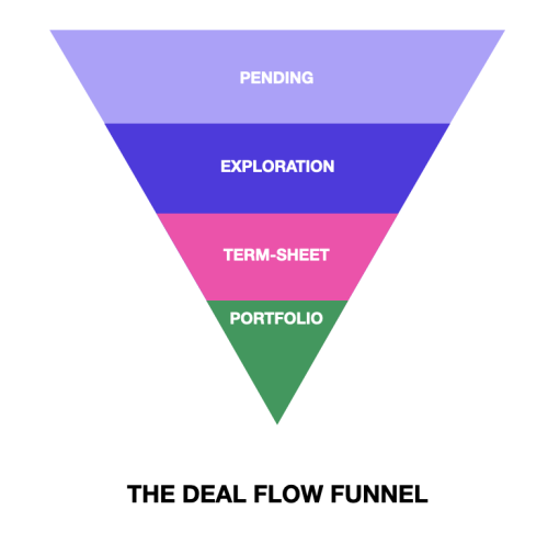 deal flow funnel